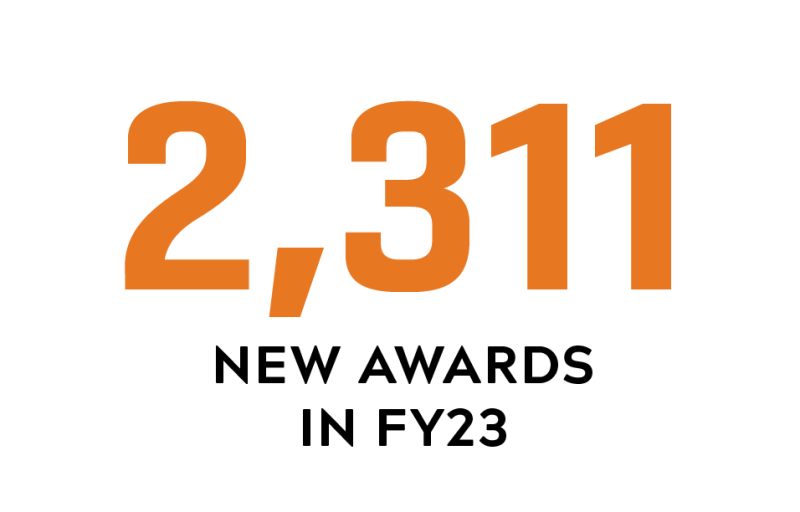 number of new awards