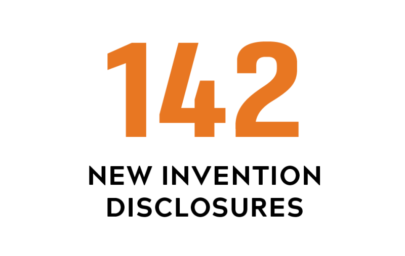 142 new invention disclosures
