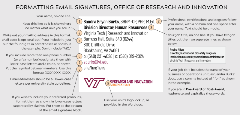 Graphic showing how to format an email signature.
