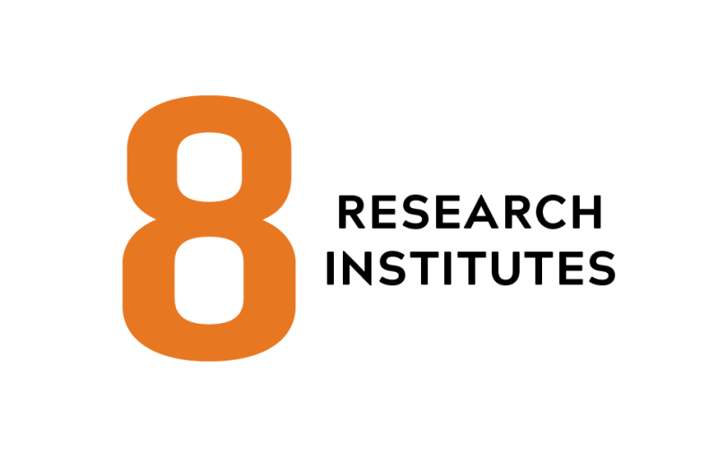 8 Research Institutes.